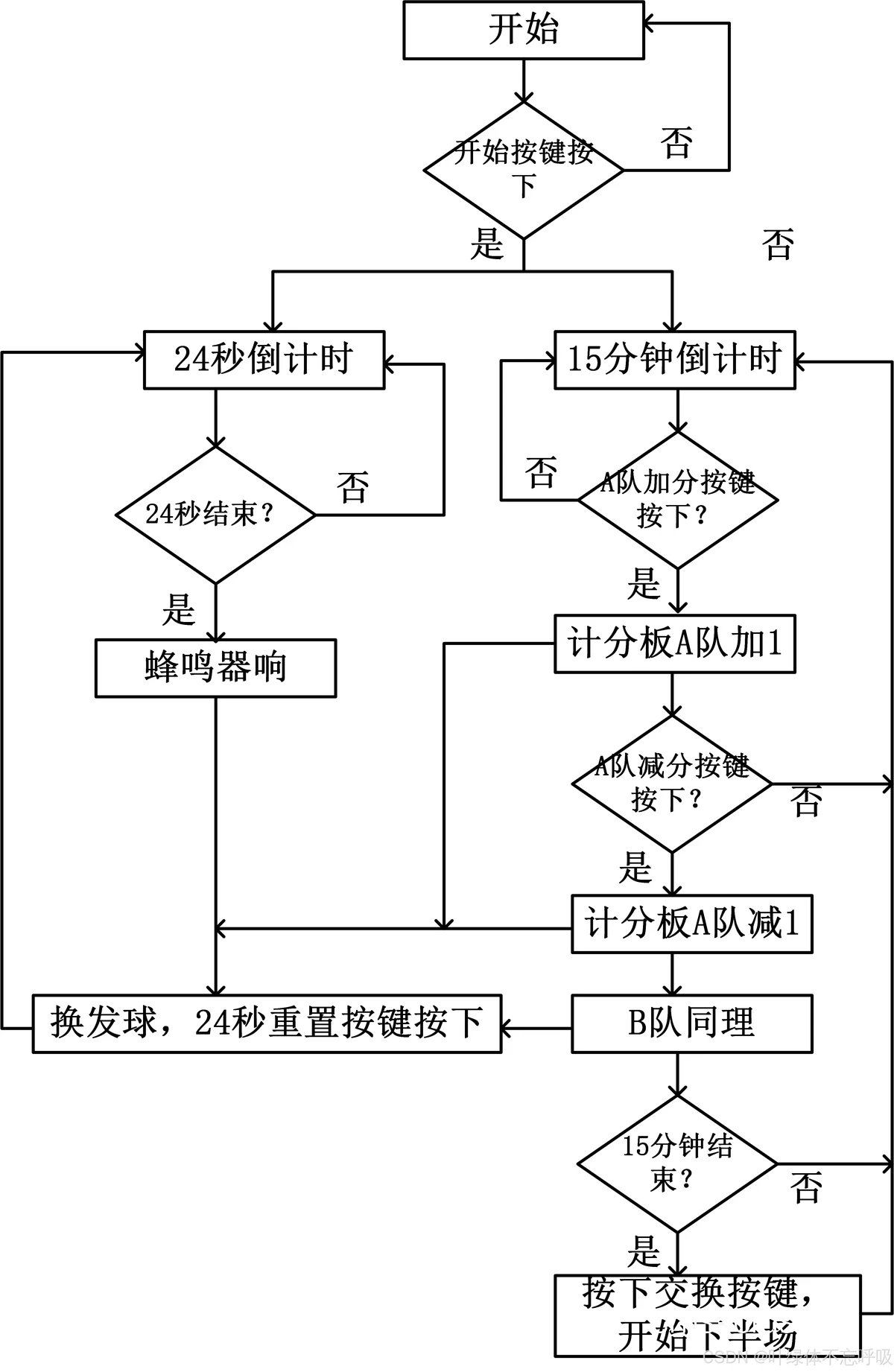 如何制定适合篮球主力的个性化训练方案_2