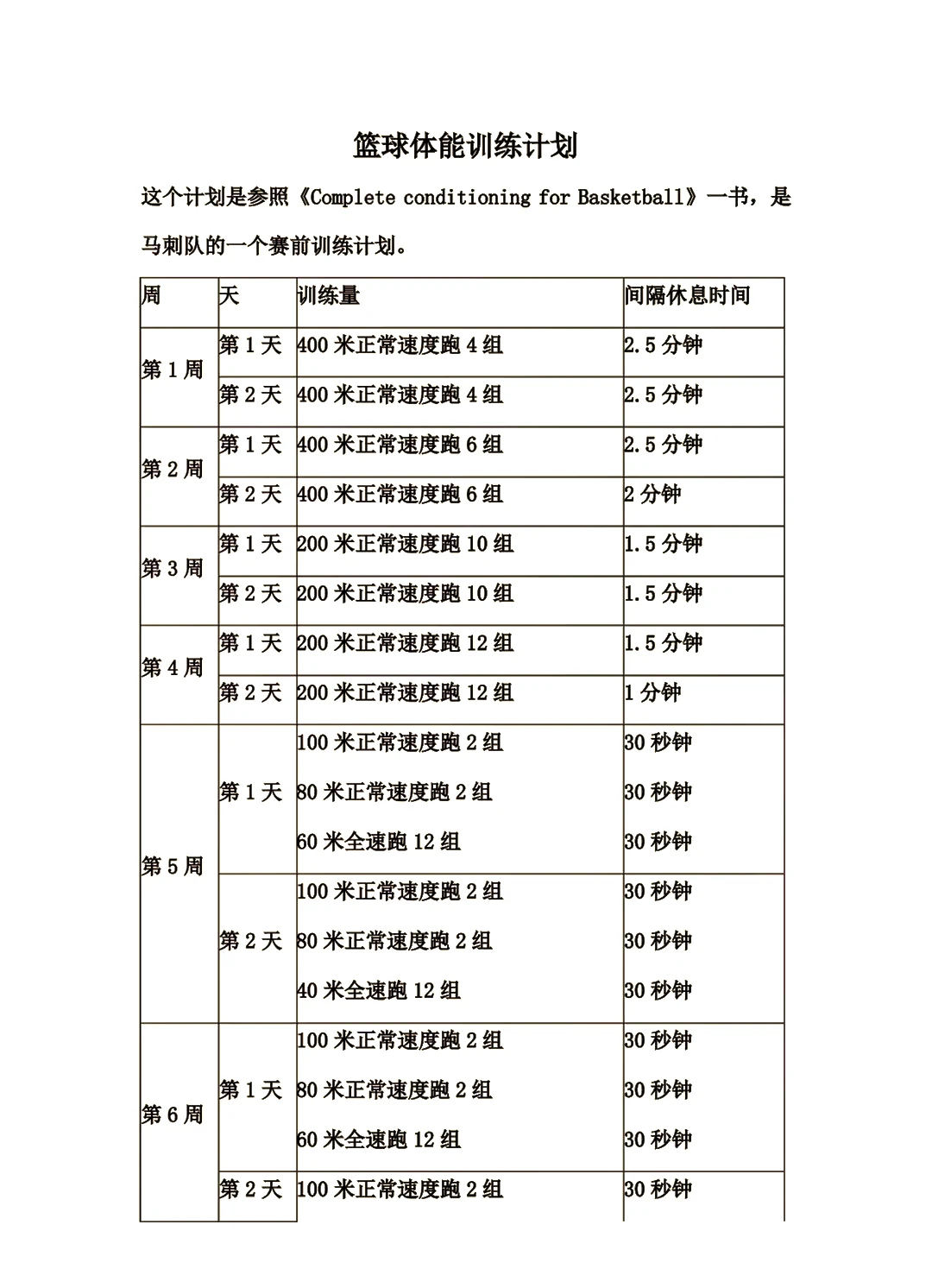 如何利用高科技设备解决篮球训练中的常见问题_0